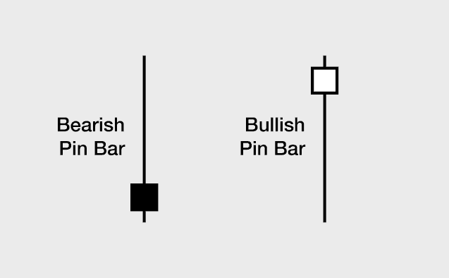 success-with-the-pin-bar-setup-dailyforex